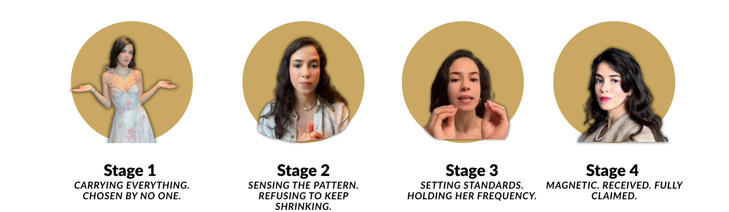 Four stages of transformation showing creator progression